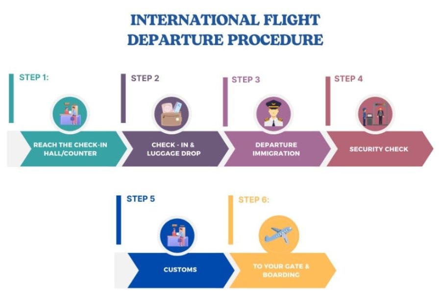 Departure Procedures at Hanoi Airport